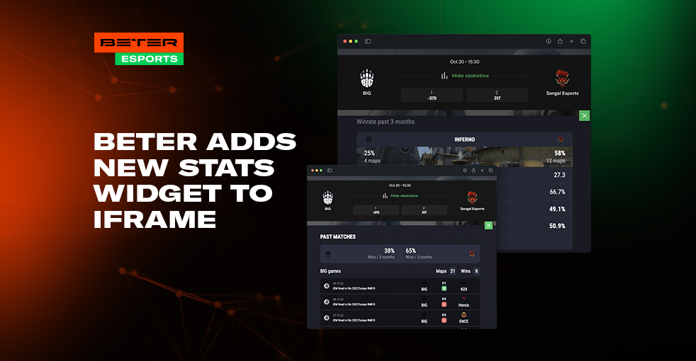 BETER rolls out new statistics widget and adds it to iFrame solution
